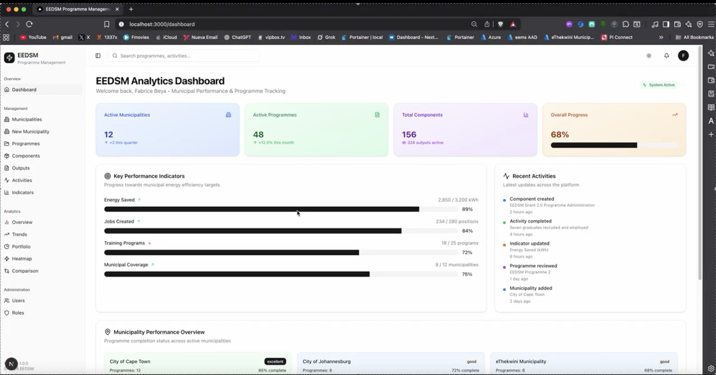Siyazama energy management platform dashboard
